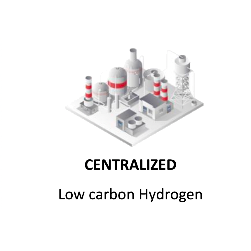 Objective: develop and validate an e-SMR DECENTRALIZED CENTRALIZED Biogas into Renewable Hydrogen Low carbon Hydrogen