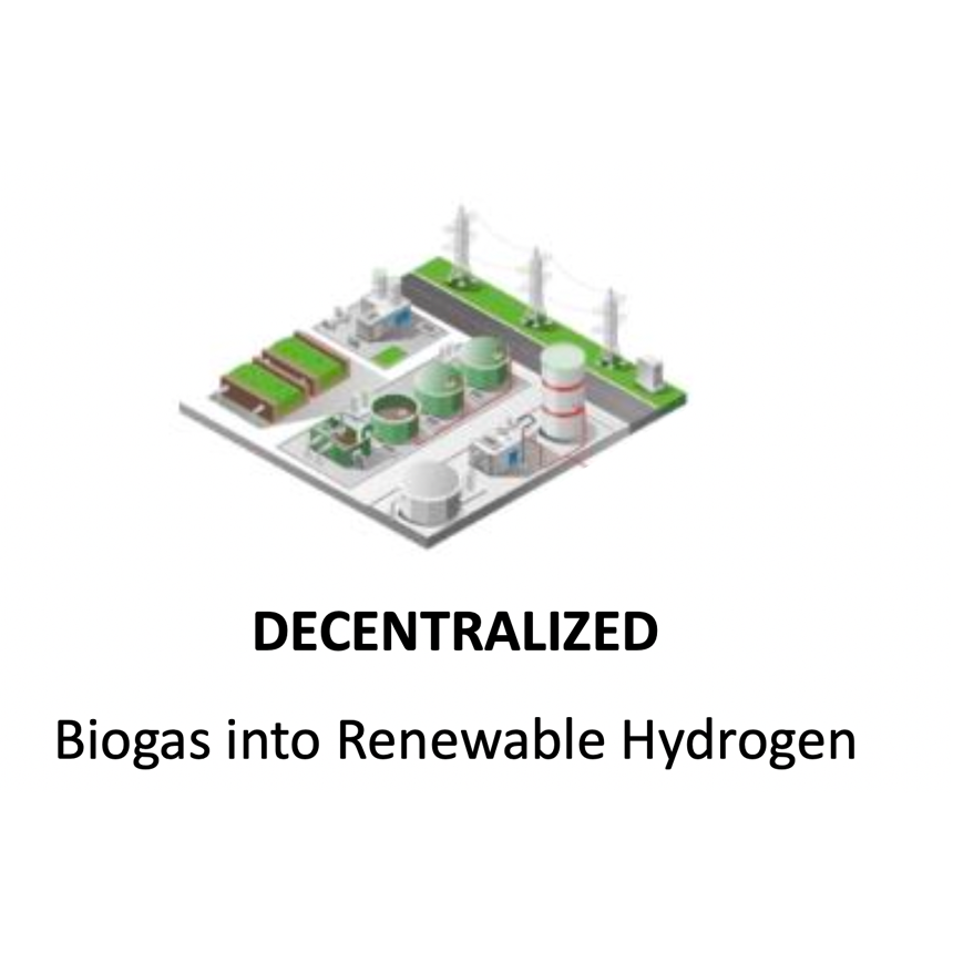 Objective: develop and validate an e-SMR DECENTRALIZED CENTRALIZED Biogas into Renewable Hydrogen Low carbon Hydrogen